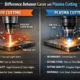 Laser and Plasma Cutting